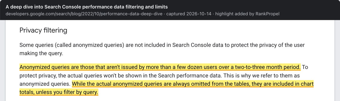 Google Search Central blog post "A deep dive into Search Console performance data filtering and limits", "Privacy filtering" section. Highlighted: "Anonymized queries are those that aren't issued by more than a few dozen users over a two-to-three month period" and "While the actual anonymized queries are always omitted from the tables, they are included in chart totals, unless you filter by query."