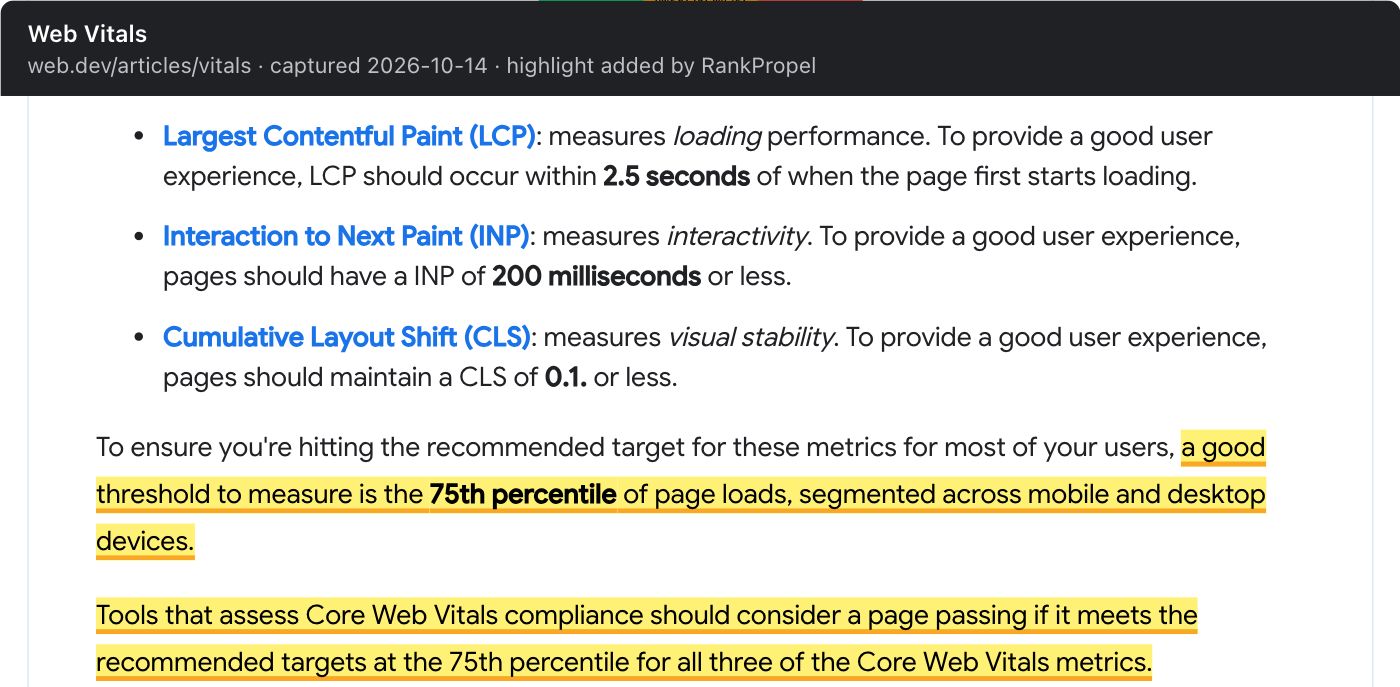 The web.dev "Web Vitals" article, below the LCP, INP and CLS targets (2.5 seconds, 200 milliseconds, 0.1). Highlighted: "a good threshold to measure is the 75th percentile of page loads, segmented across mobile and desktop devices" and "Tools that assess Core Web Vitals compliance should consider a page passing if it meets the recommended targets at the 75th percentile for all three of the Core Web Vitals metrics."