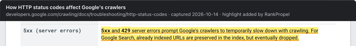Google's "How HTTP status codes affect Google's crawlers" page, table row "5xx (server errors)". Highlighted: "5xx and 429 server errors prompt Google's crawlers to temporarily slow down with crawling. For Google Search, already indexed URLs are preserved in the index, but eventually dropped."