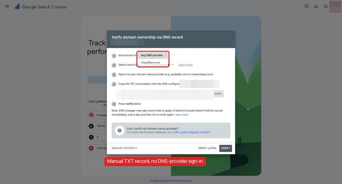 The Search Console "Verify domain ownership via DNS record" dialog with "Any DNS provider" selected instead of the one-click DNS-provider option. The domain name, the TXT verification value and the account avatar are pixelated.