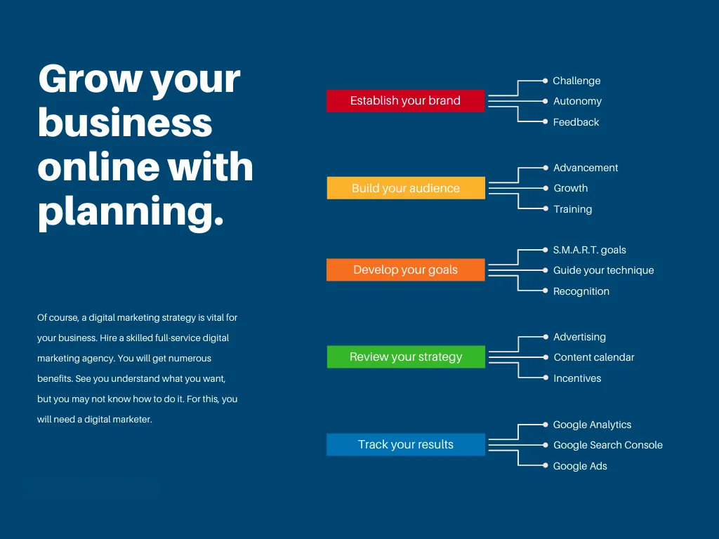 Digital Marketing For Business